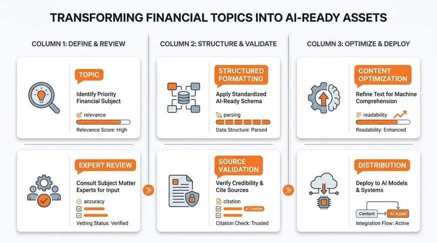 Info Graphic AI ready Content Assets