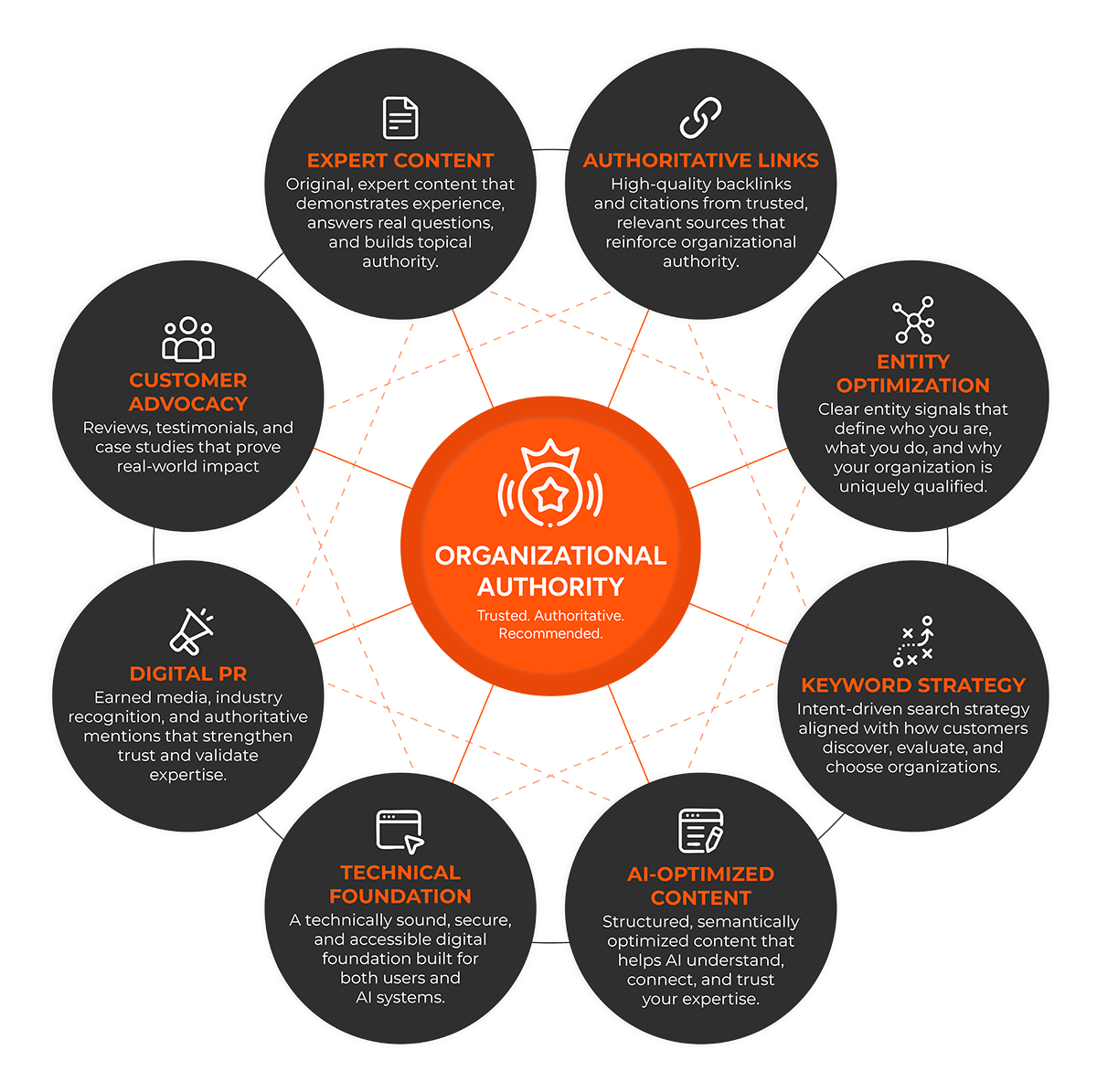 PMA Group Authority_Engineering Framework