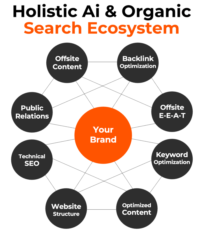 SEO Diagram SEO Diagram
