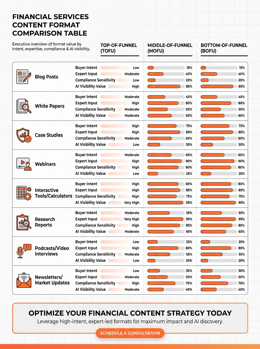 financial-services-content-format-comparison (1)