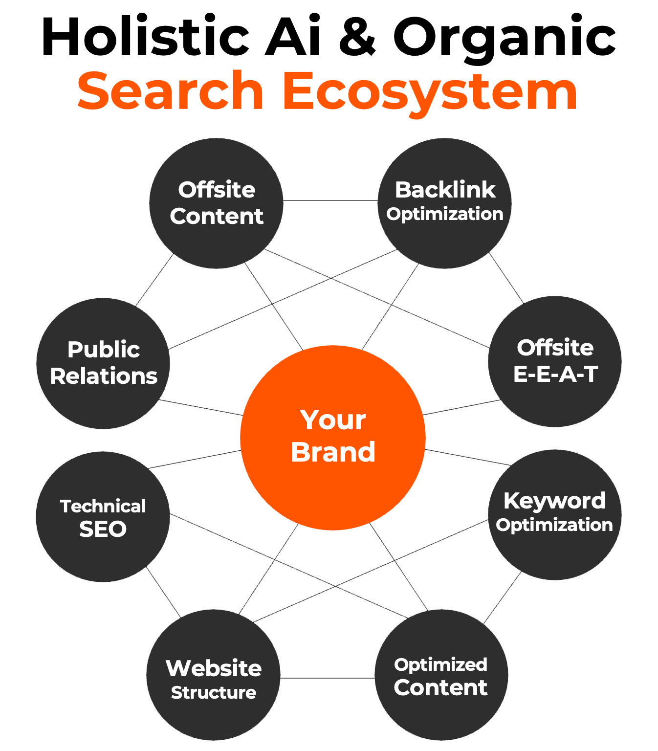 SEO Diagram SEO Diagram